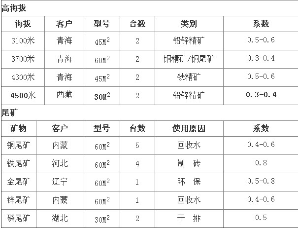 成人免费视频国产免费麻豆浅析陶瓷过滤机选型参数及技术优势分析